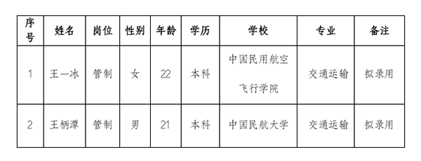 2023年獵才行動(dòng)擬錄用人員公示(1)_01.png