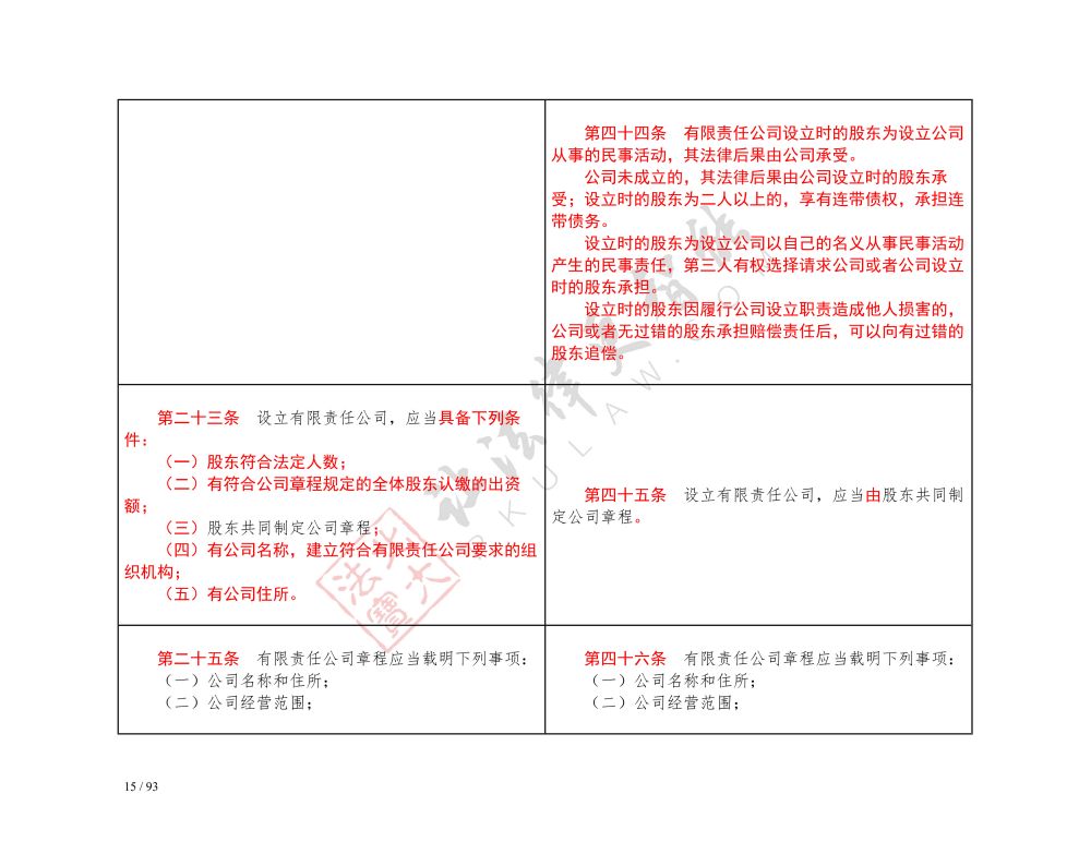 中華人民共和國公司法（2018-2023對照表）_15.jpg