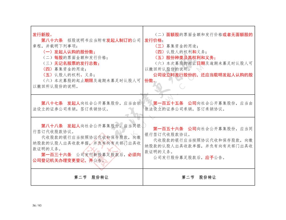 中華人民共和國公司法（2018-2023對照表）_56.jpg