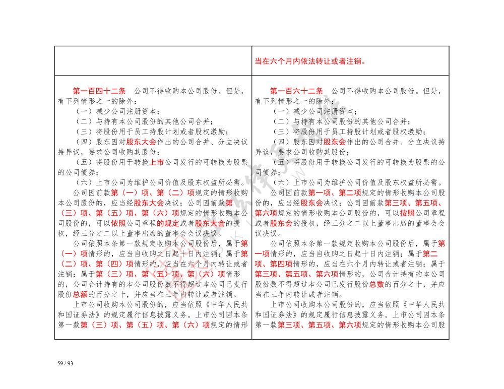 中華人民共和國公司法（2018-2023對照表）_59.jpg