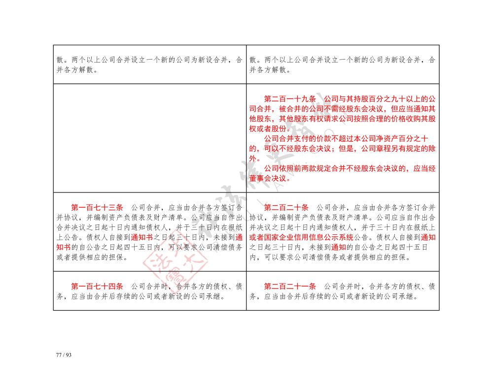 中華人民共和國公司法（2018-2023對照表）_77.jpg