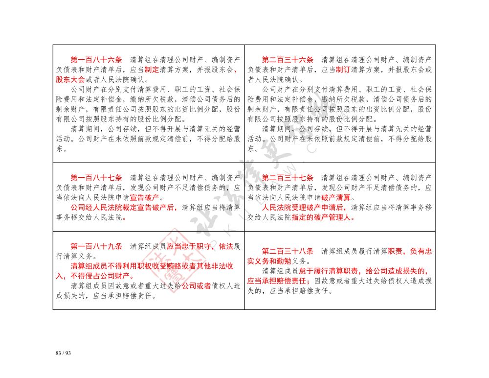 中華人民共和國公司法（2018-2023對照表）_83.jpg