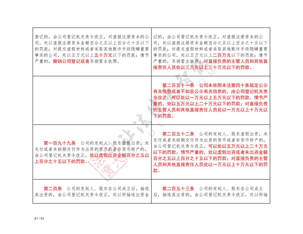 中華人民共和國公司法（2018-2023對照表）_87.jpg